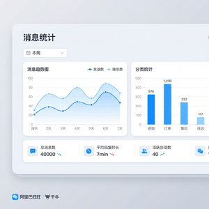 旺旺商聊官网 - 旺旺商聊外汇结算商家客服指南